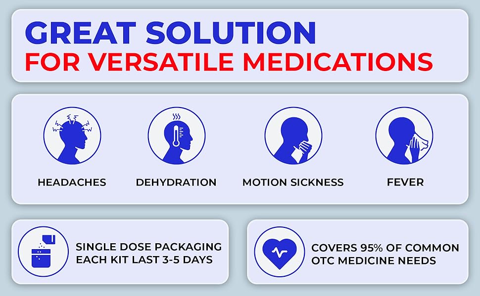 Medicines globetrotter broad medication Obat wajib saat mudik 2025