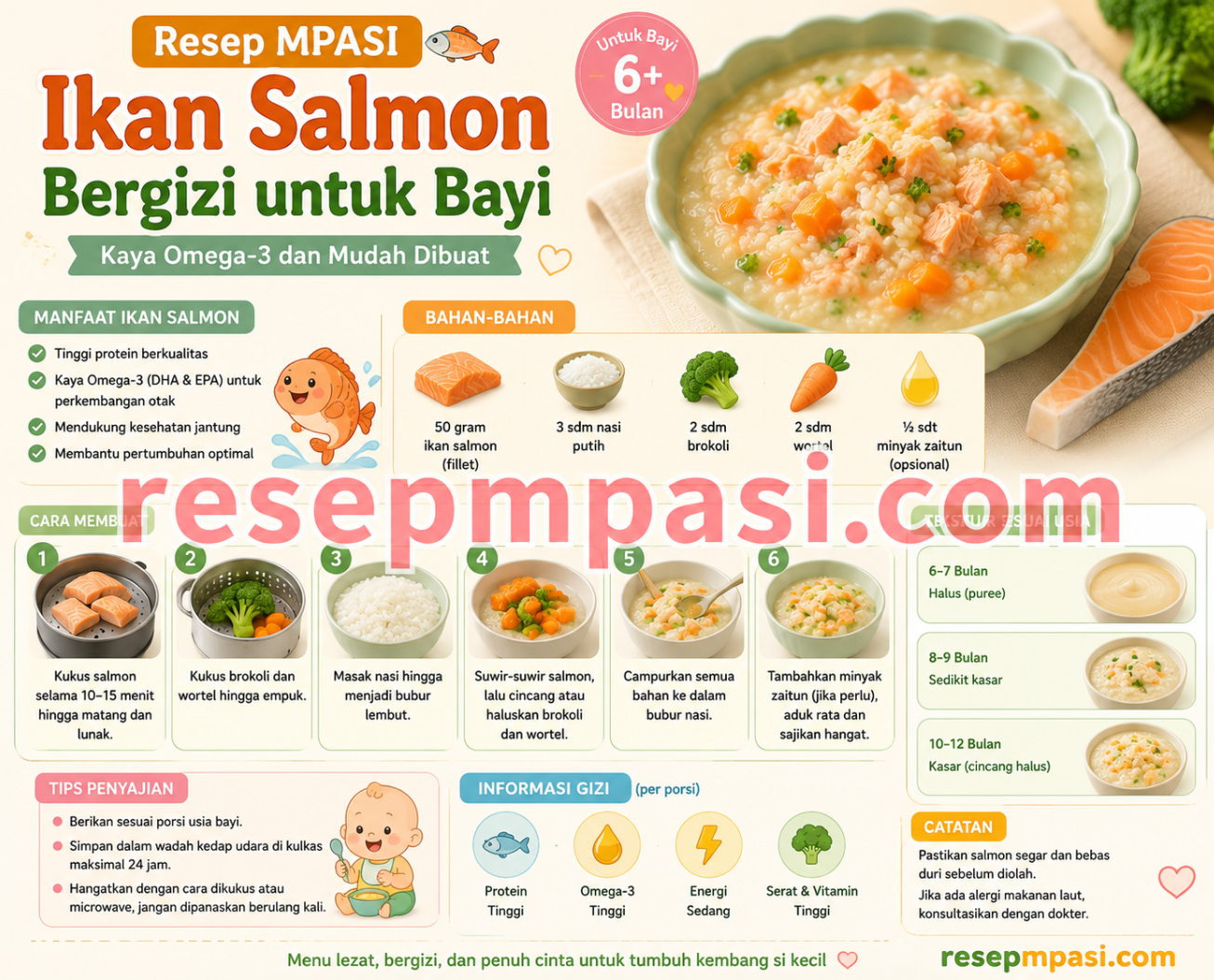 Resep MPASI Ikan Salmon